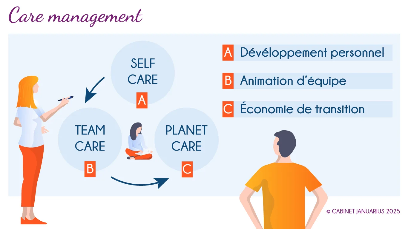 care management